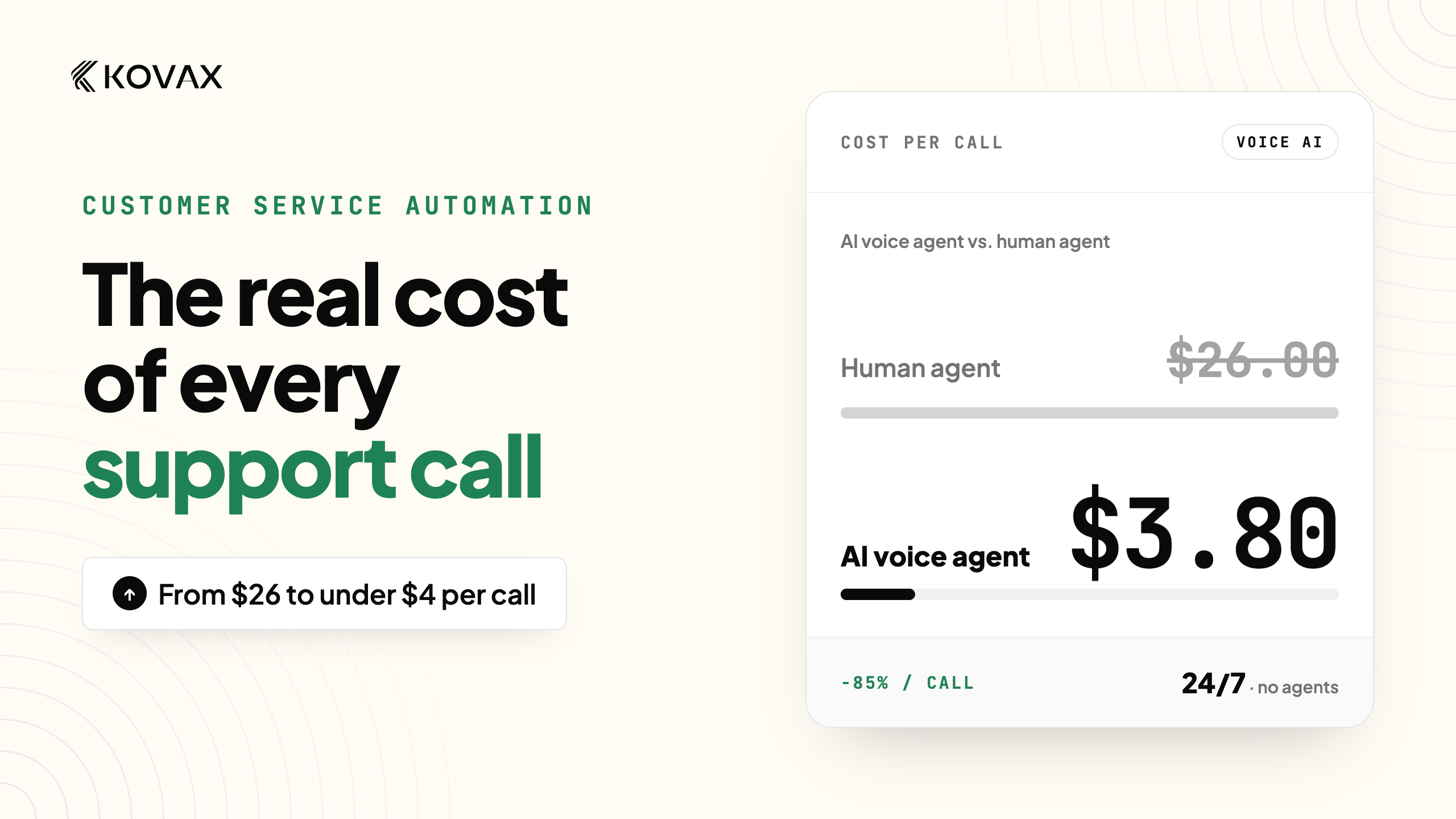 Customer Service Automation for E-Commerce