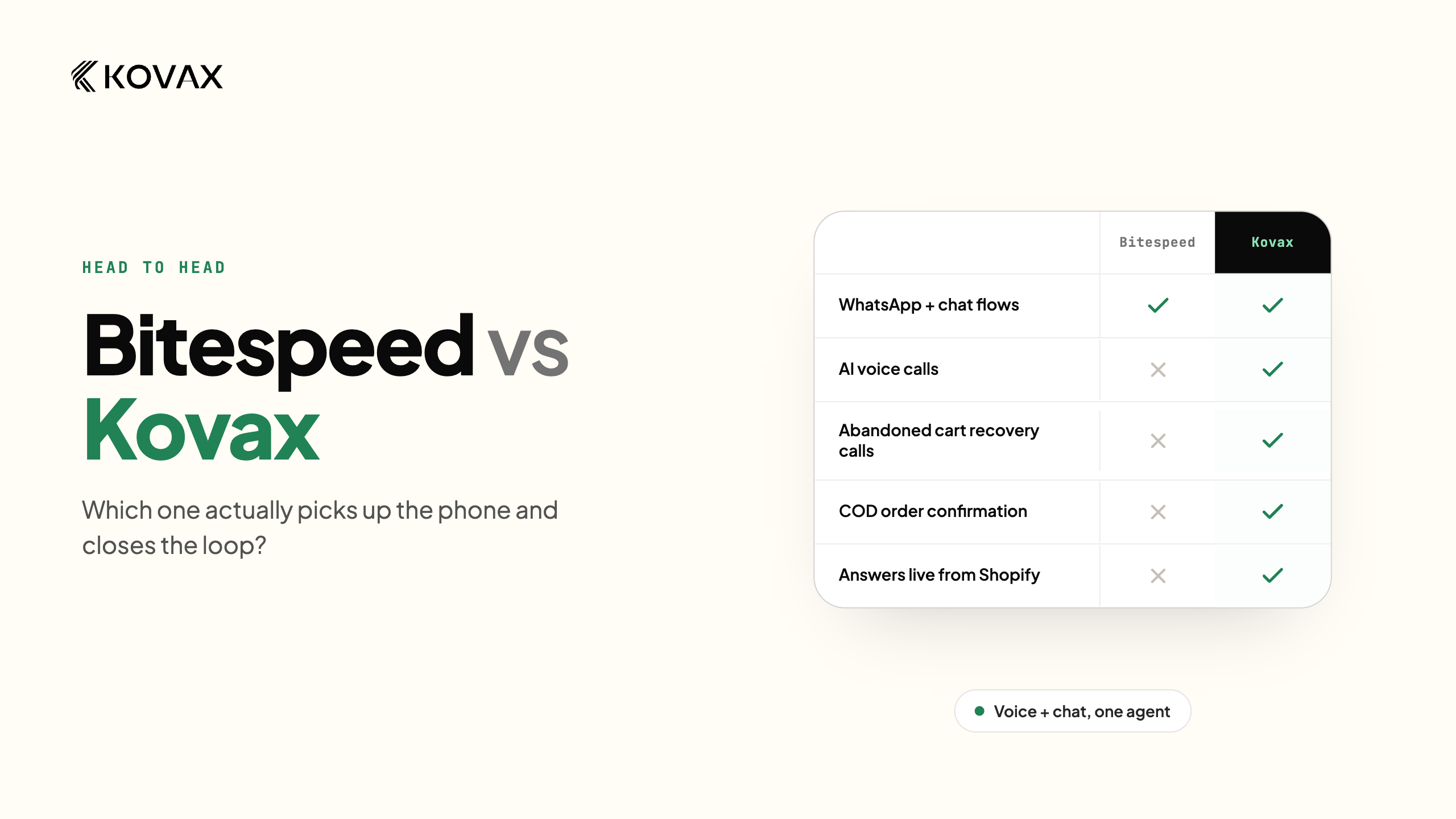 BiteSpeed vs Kovax: An Honest Comparison for Shopify Stores