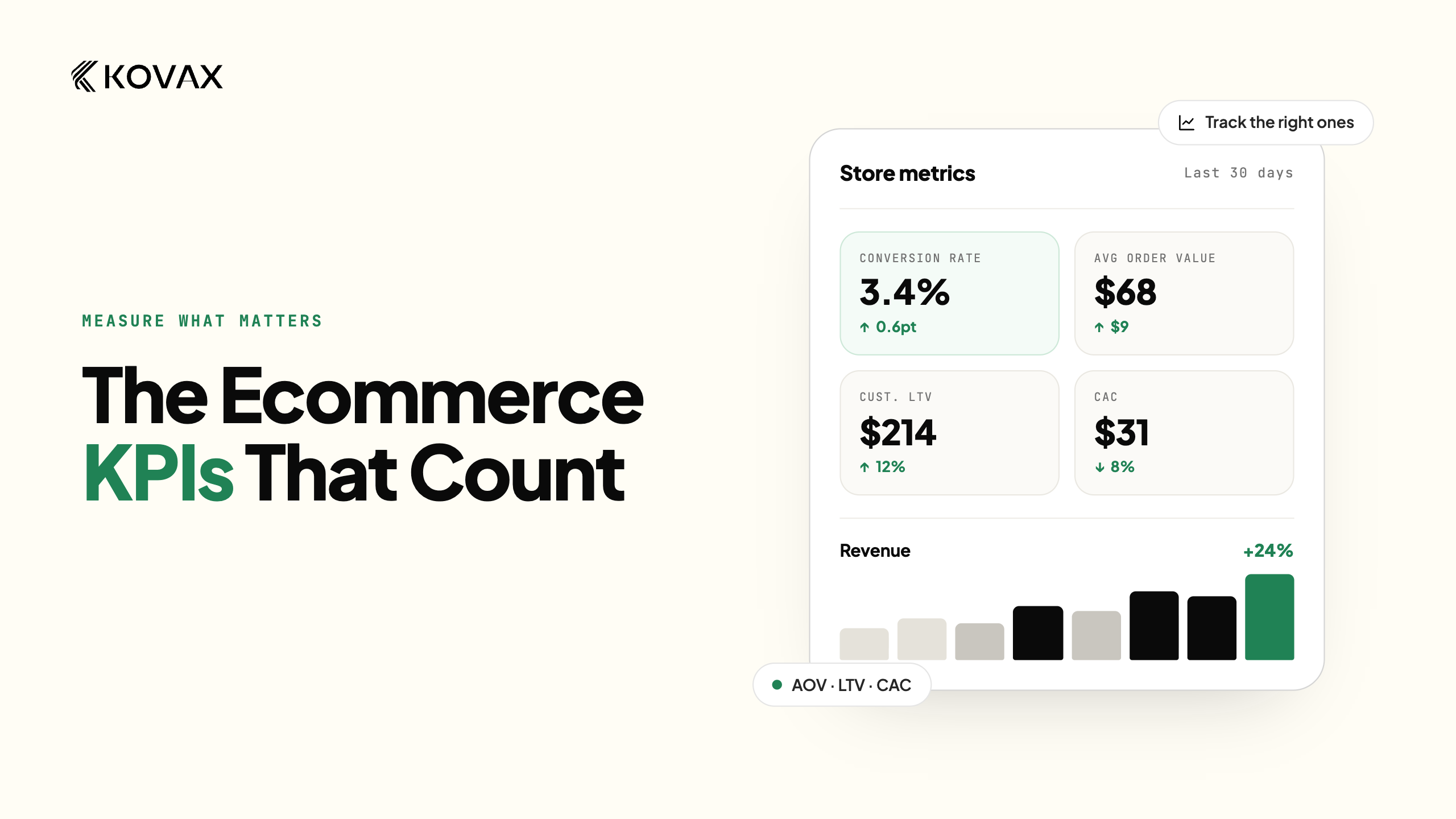 Ecommerce KPIs: The Metrics That Actually Matter