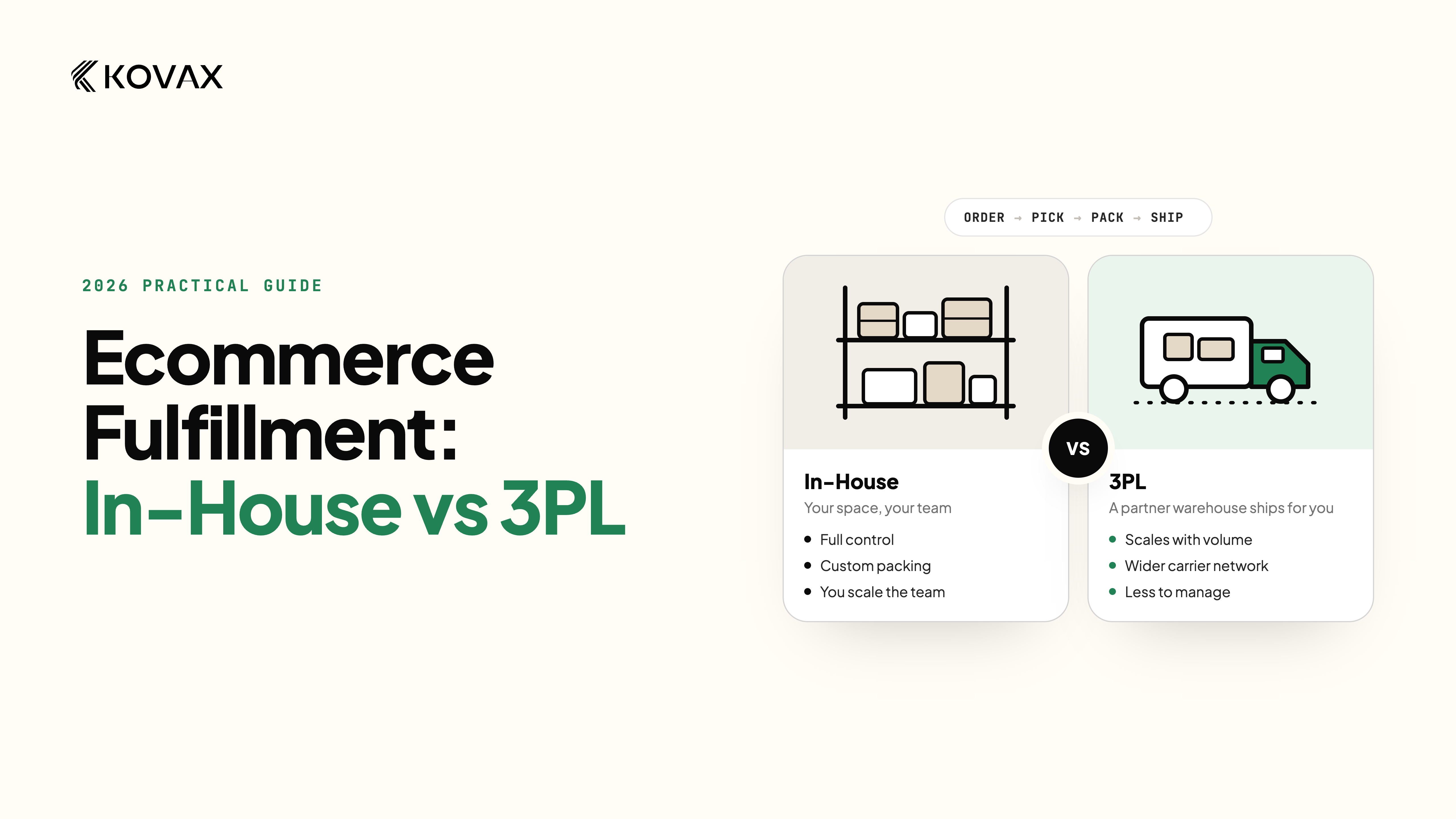 Ecommerce Fulfillment: In-House vs 3PL
