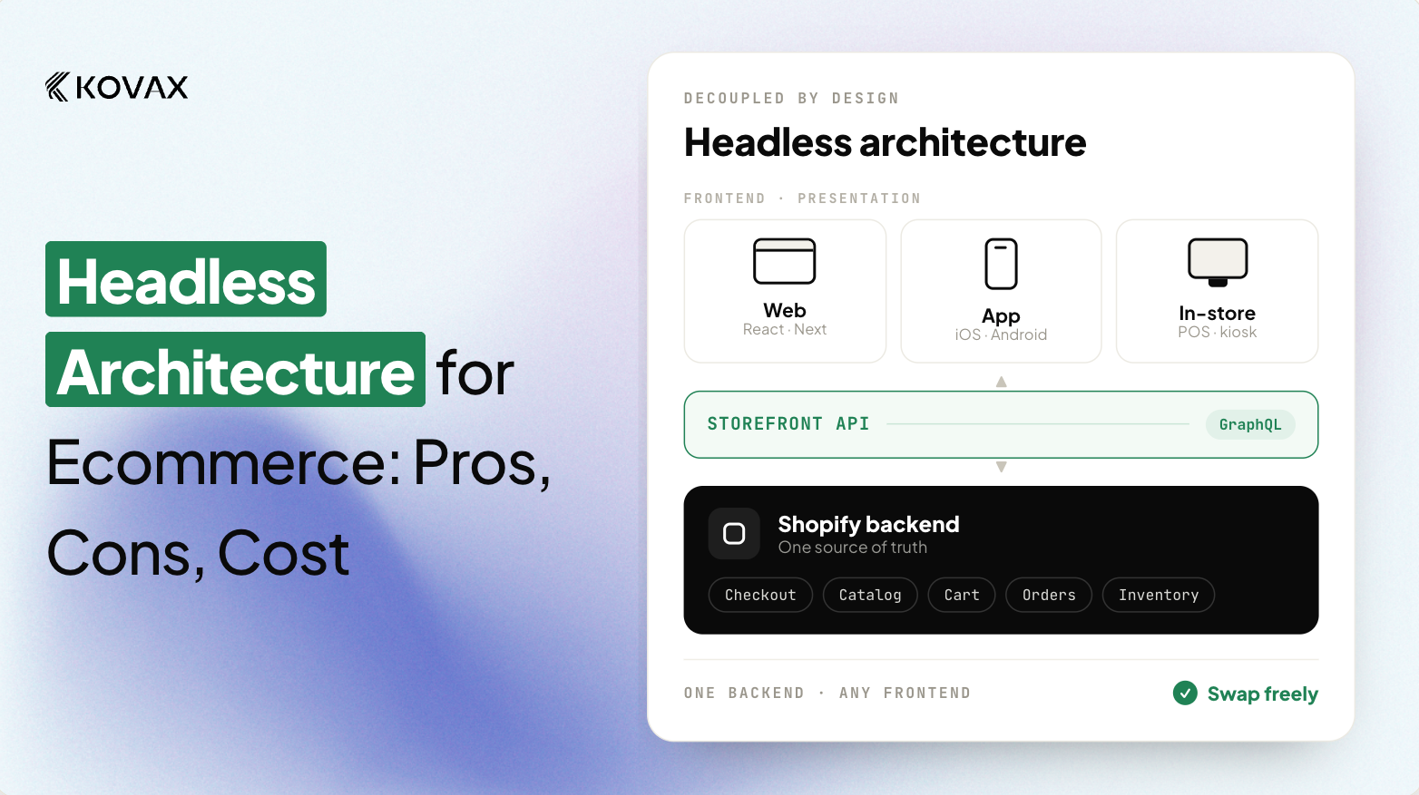 Headless Architecture: Is It Worth It for Shopify Plus?