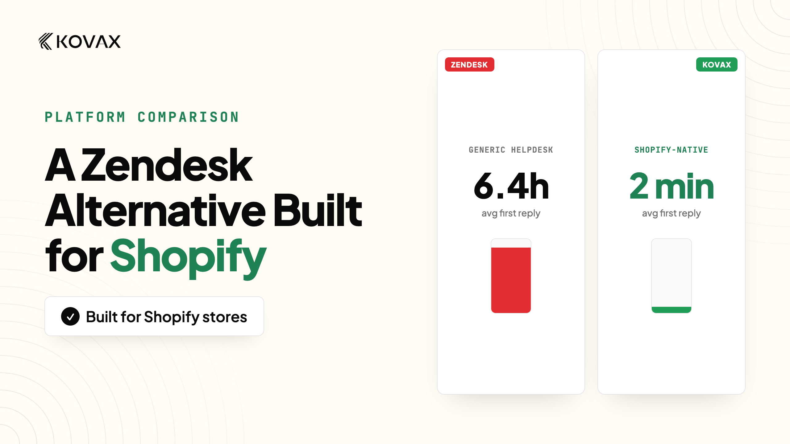 Zendesk vs Kovax: A Zendesk Alternative for Shopify Stores