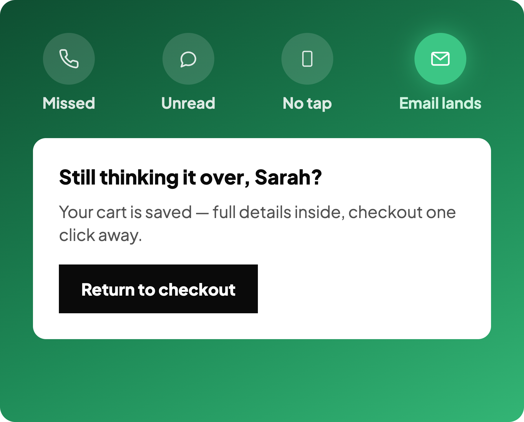 Abandoned cart email for Shopify as the final step