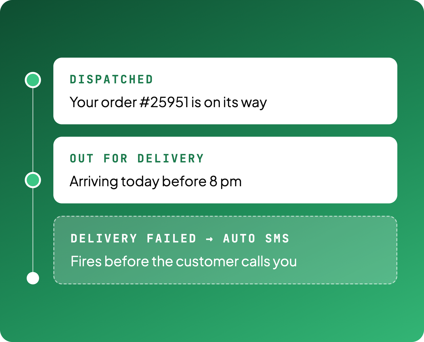 SMS notifications on every order event