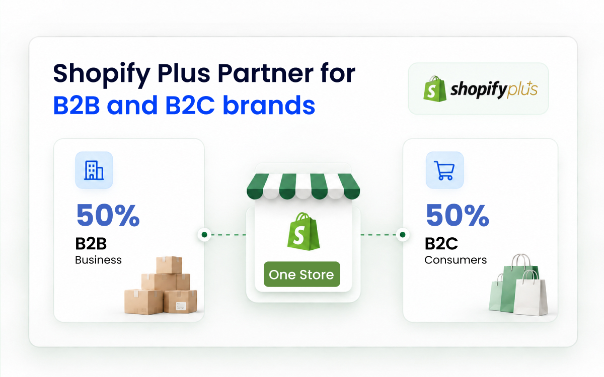 Shopify Plus store serving both B2B wholesale buyers and B2C shoppers