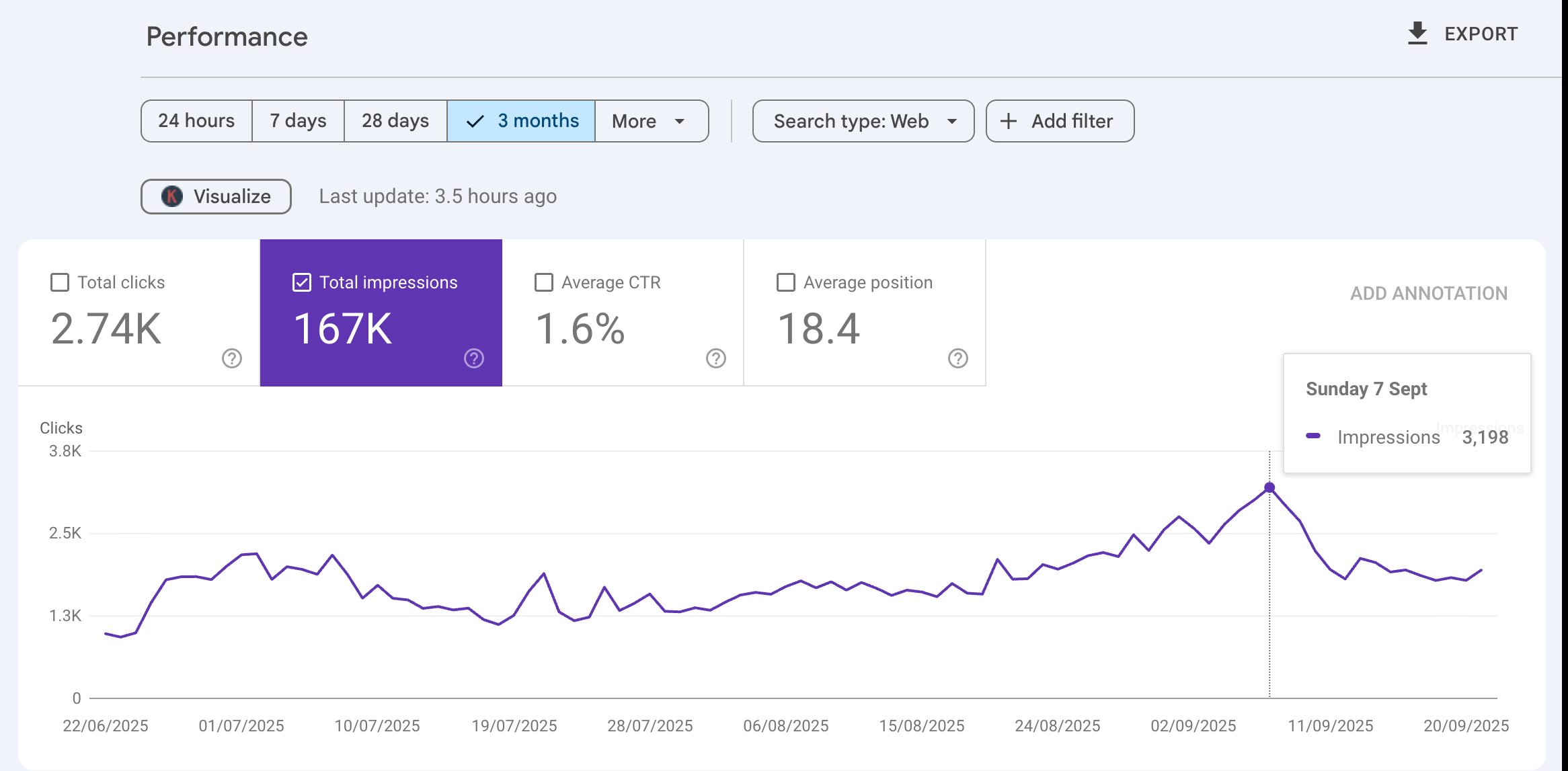 GSC impressions — 7 Sept 2025 (before) — Kidswear E-commerce Brand