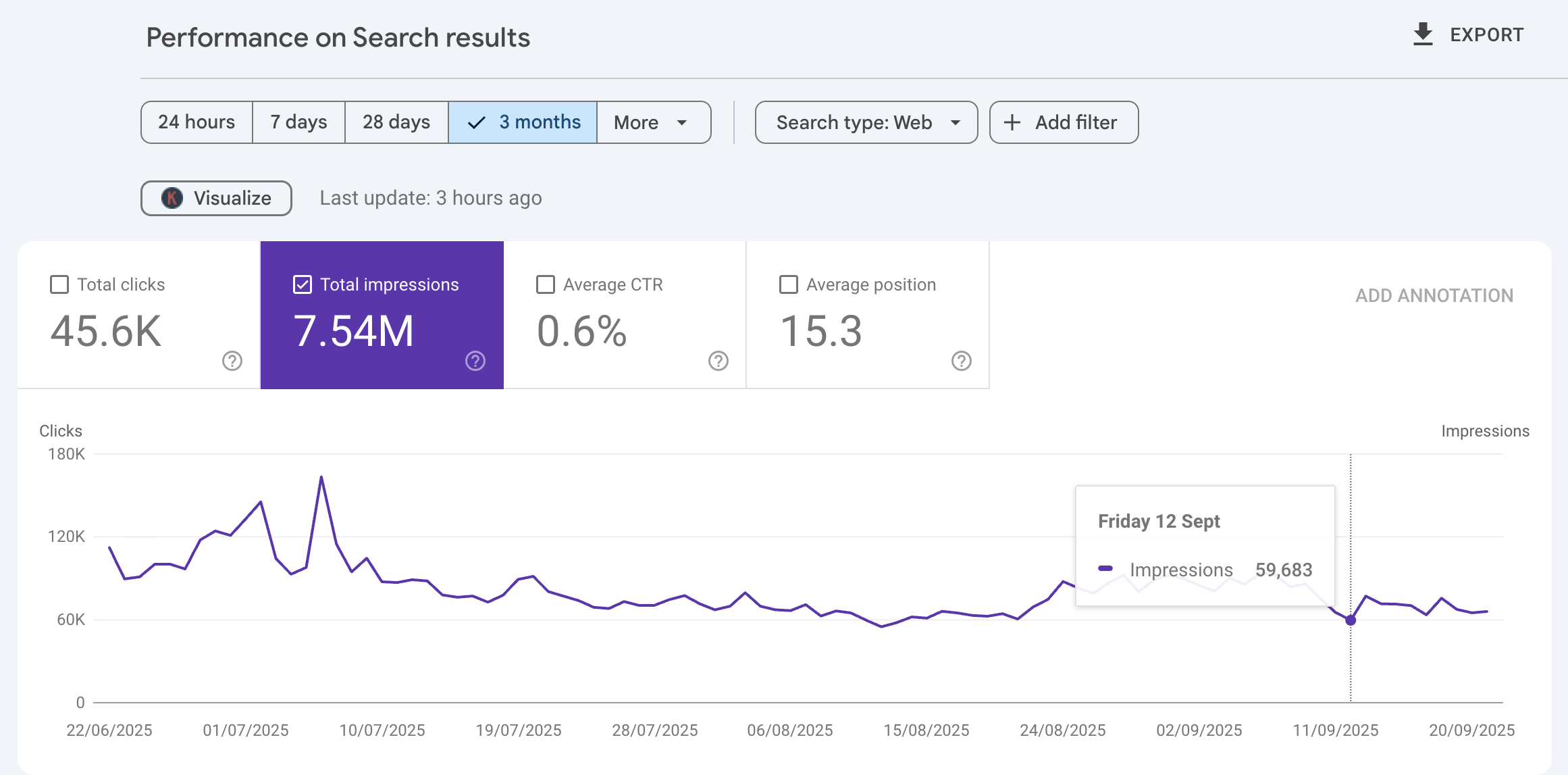 Google Search Console Impressions Down? Here's Why