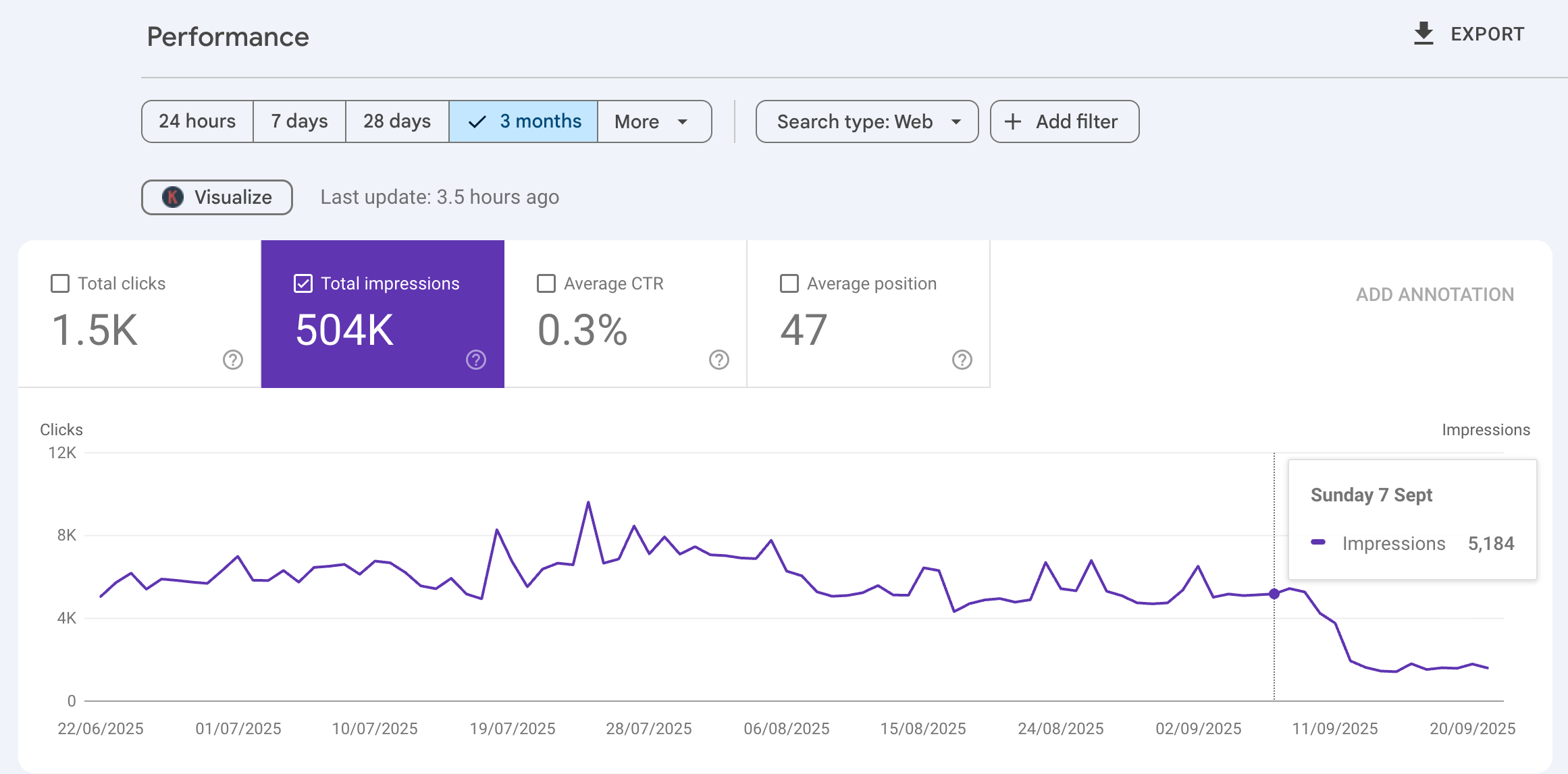 GSC impressions — 7 Sept 2025 (before) — Skincare & Beauty Brand