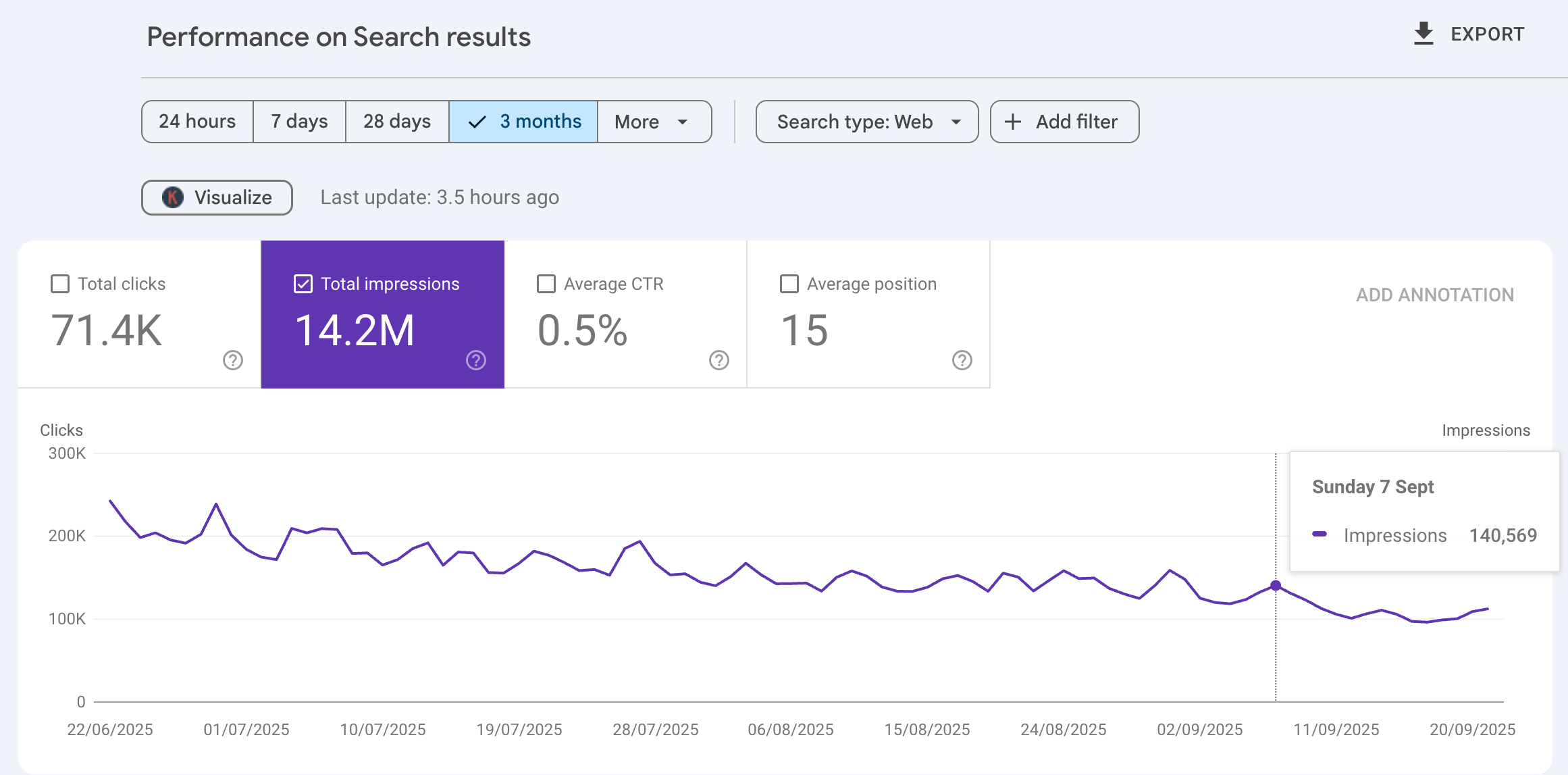 GSC impressions — 7 Sept 2025 (before) — Pet Supplies Brand
