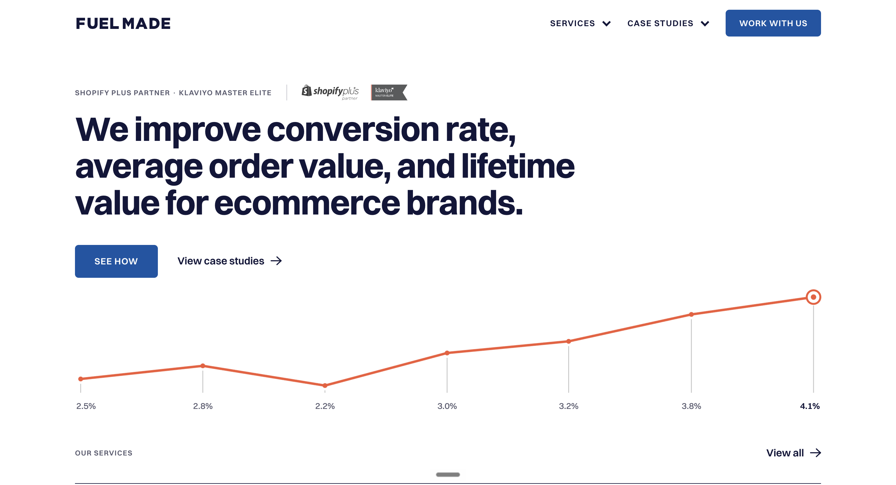Fuel Made, a US Shopify Plus agency for brand design and email marketing