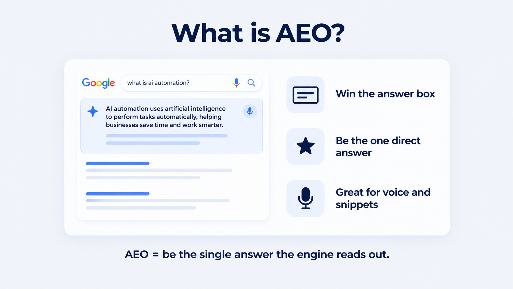 What is AEO in seo vs geo vs aeo: a Google answer box reading out a direct answer, showing AEO means winning the answer box, being the one direct answer, for voice and snippets.