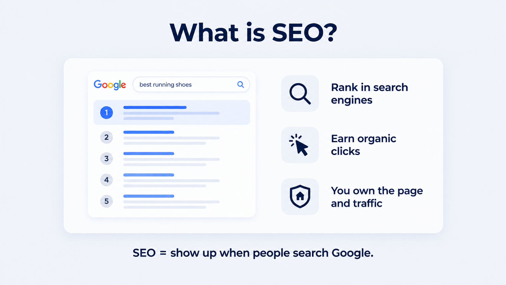 What is SEO in the geo vs seo comparison: a Google results page ranking blue links, showing SEO means ranking in search engines, earning organic clicks, and owning your page and traffic.