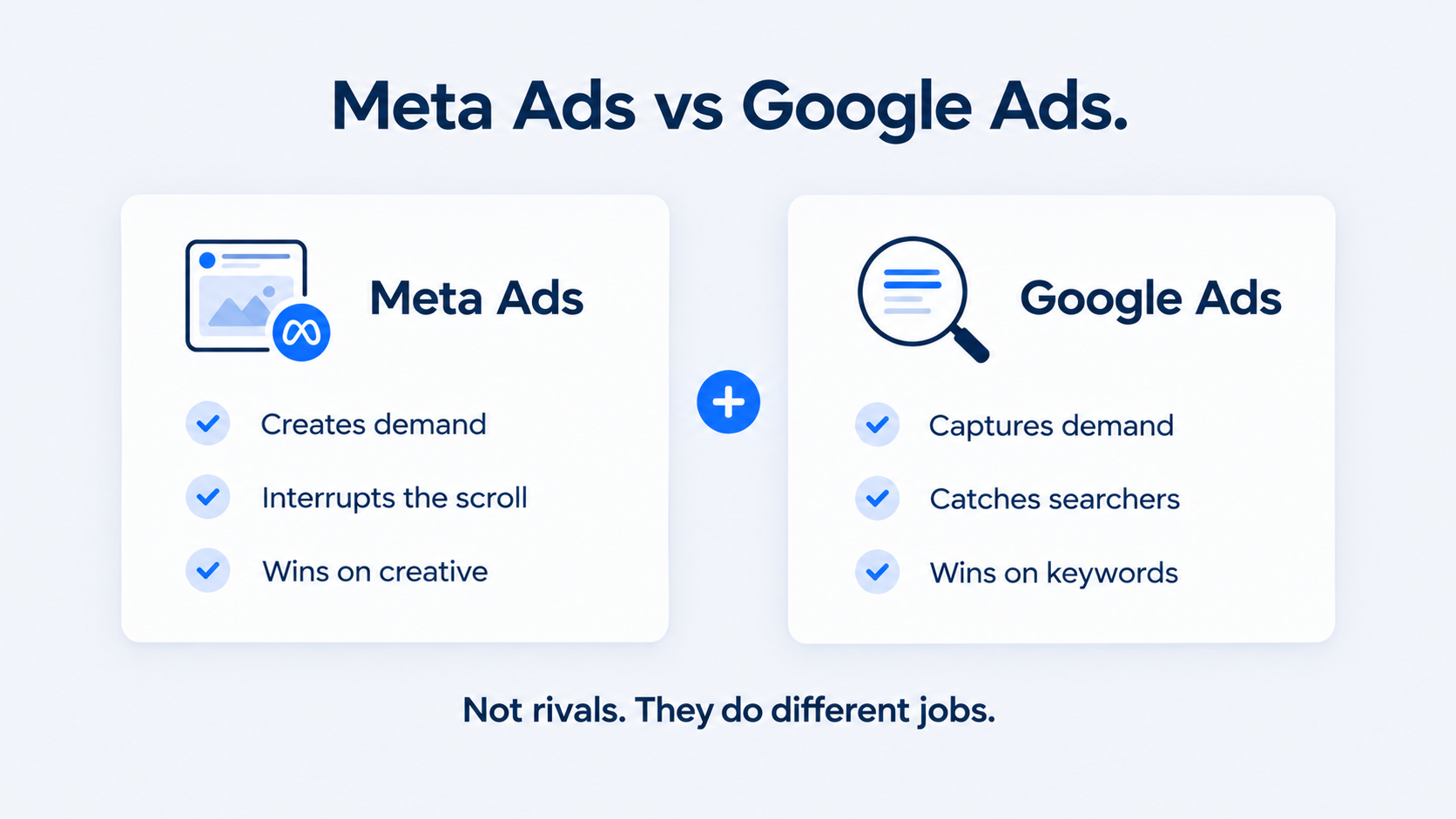 Meta ads guide comparison: Meta ads vs Google ads, Meta ads create demand by interrupting the scroll while Google ads capture demand from searchers
