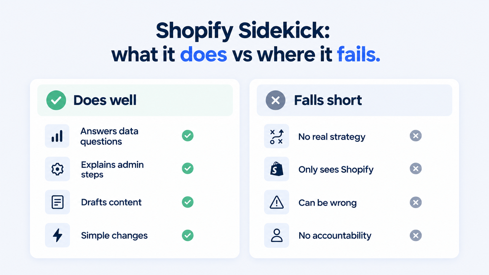 Shopify Sidekick AI assistant chat open inside the Shopify admin