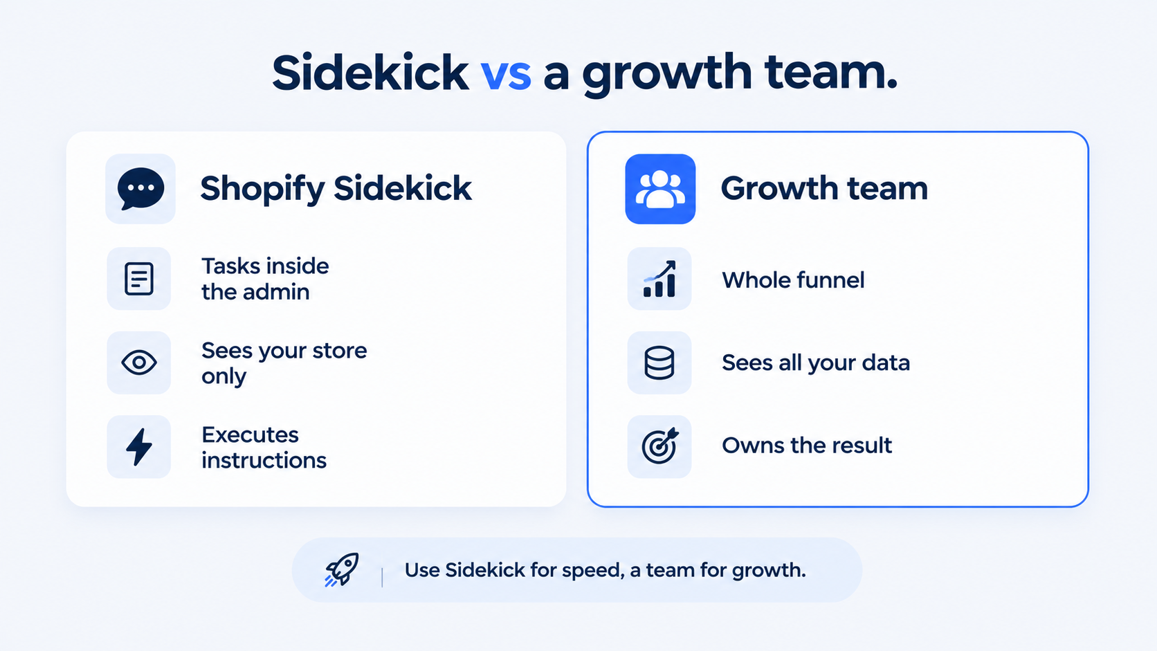 Shopify Sidekick vs a growth team: admin tasks compared with full-funnel SEO, ads, email and CRO