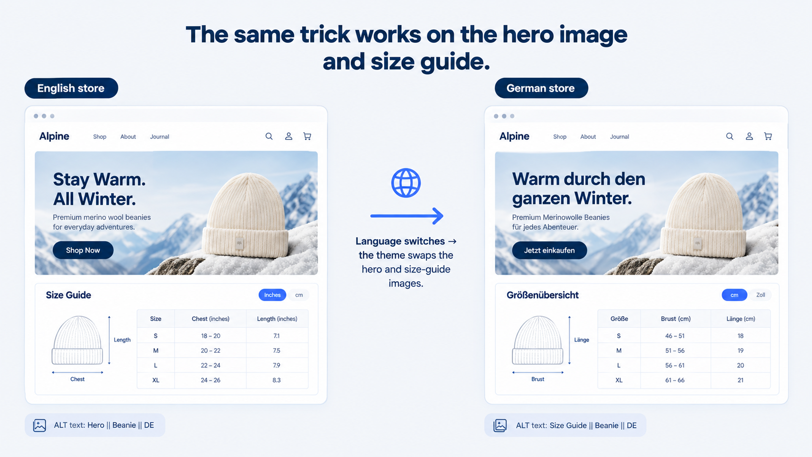 Shopify product page hero image and size guide translated from English to German by language