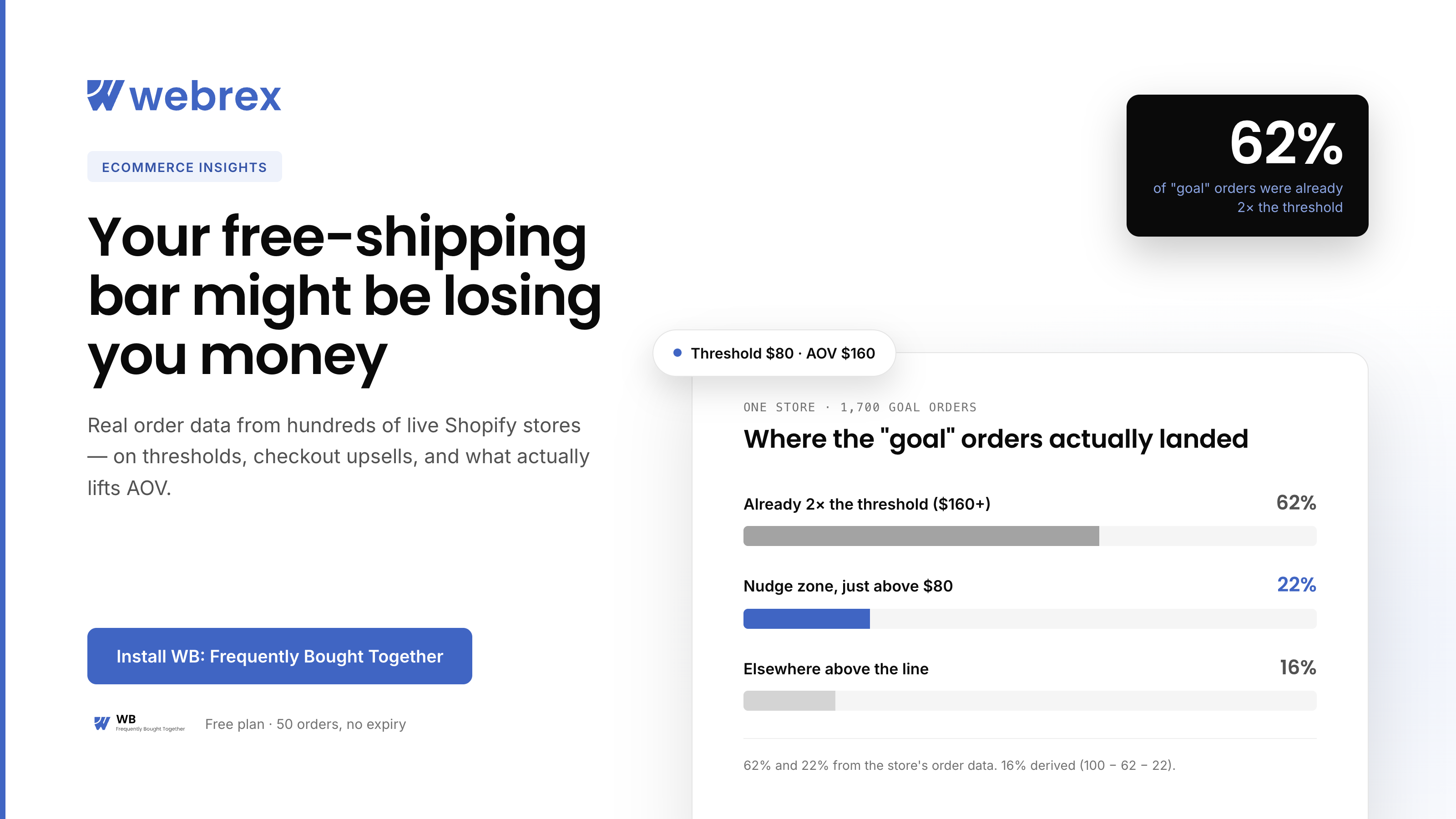 The free-shipping threshold trap — what Shopify spending-goal order data reveals