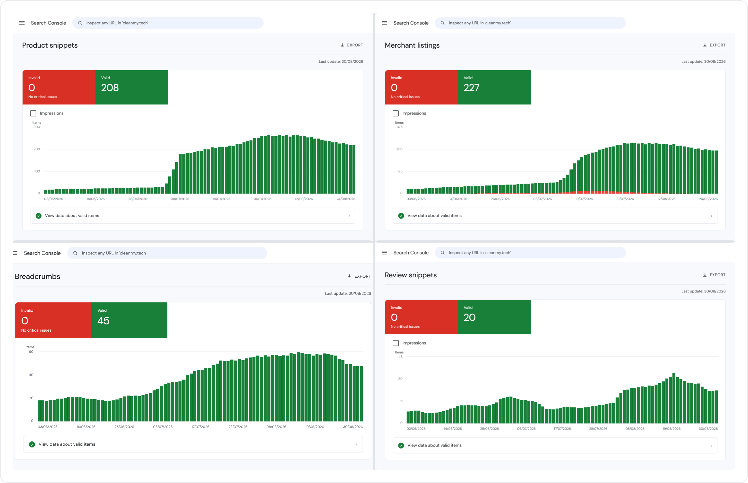 Google Search Console showing Clean My Tech's valid product snippets, merchant listings, breadcrumbs, and review snippets with zero invalid items