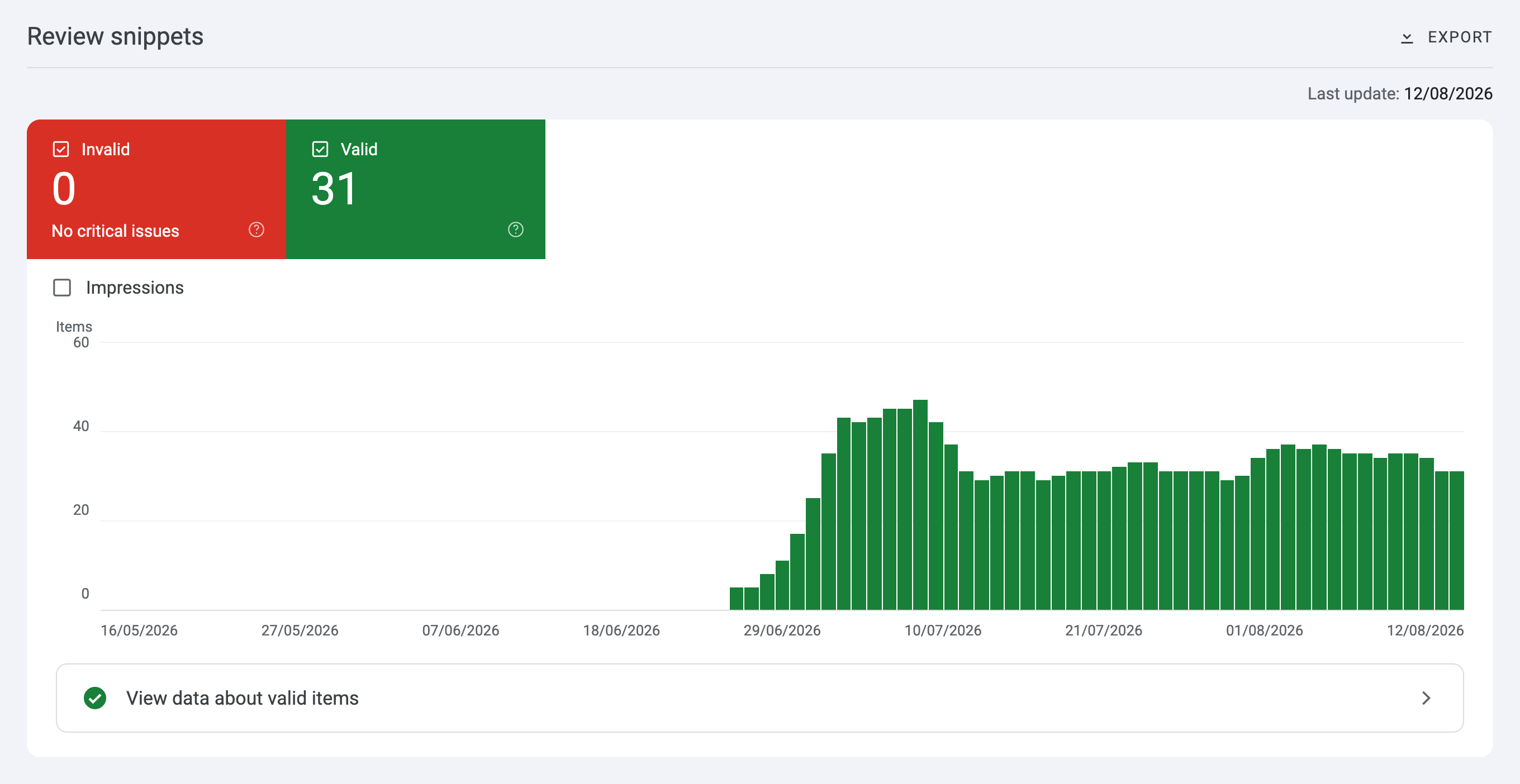 Google Search Console showing 452 valid product rich results and 31 valid review rich results with star ratings for PureSilver.io