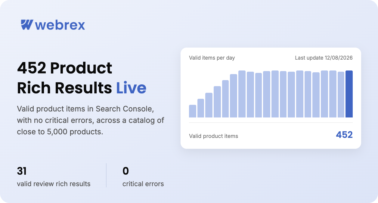 PureSilver.io silver catalog shown as Google rich results — Webrex SEO Schema case study
