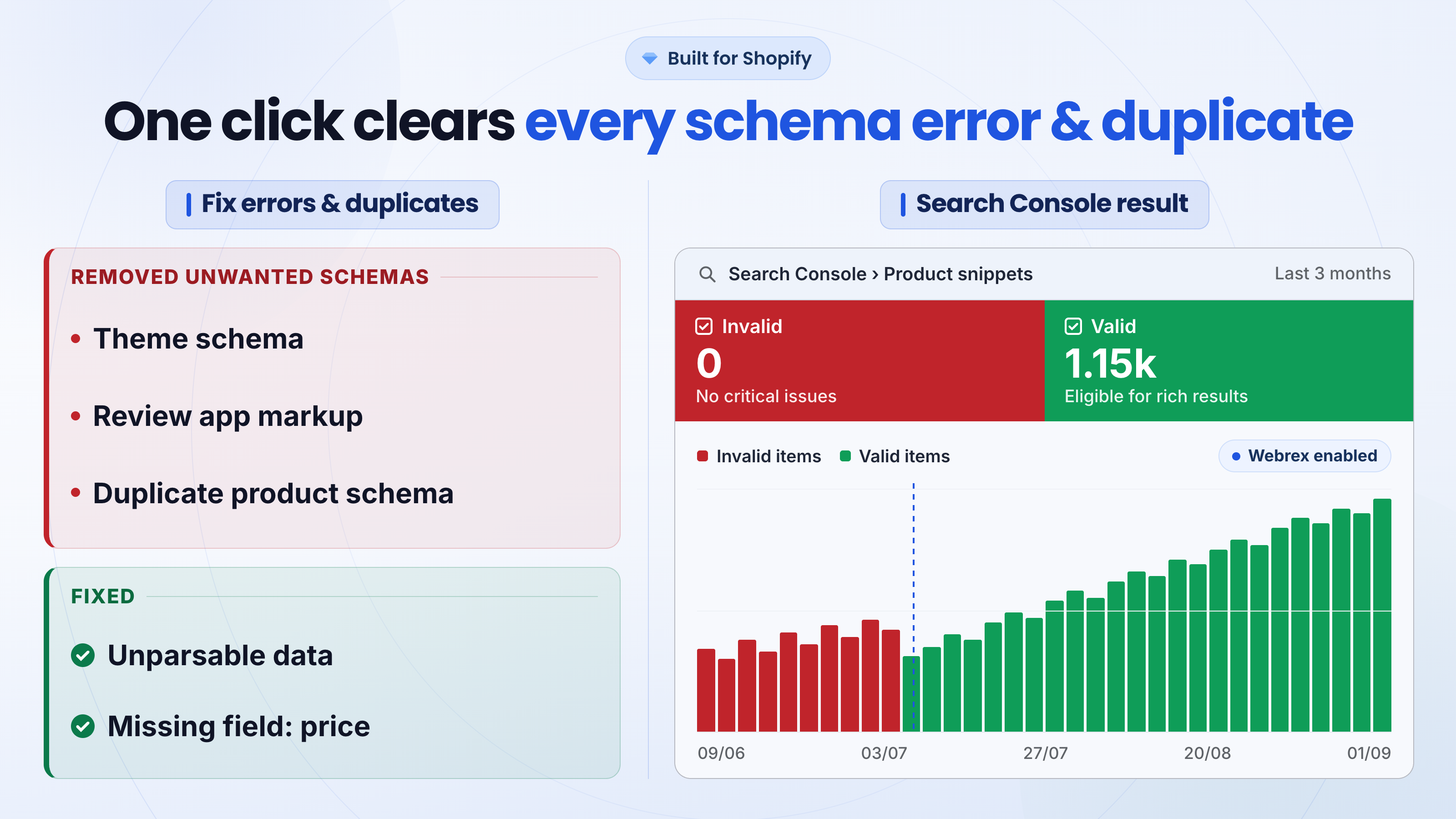 Fix duplicate Shopify schema errors in one click improve gsc