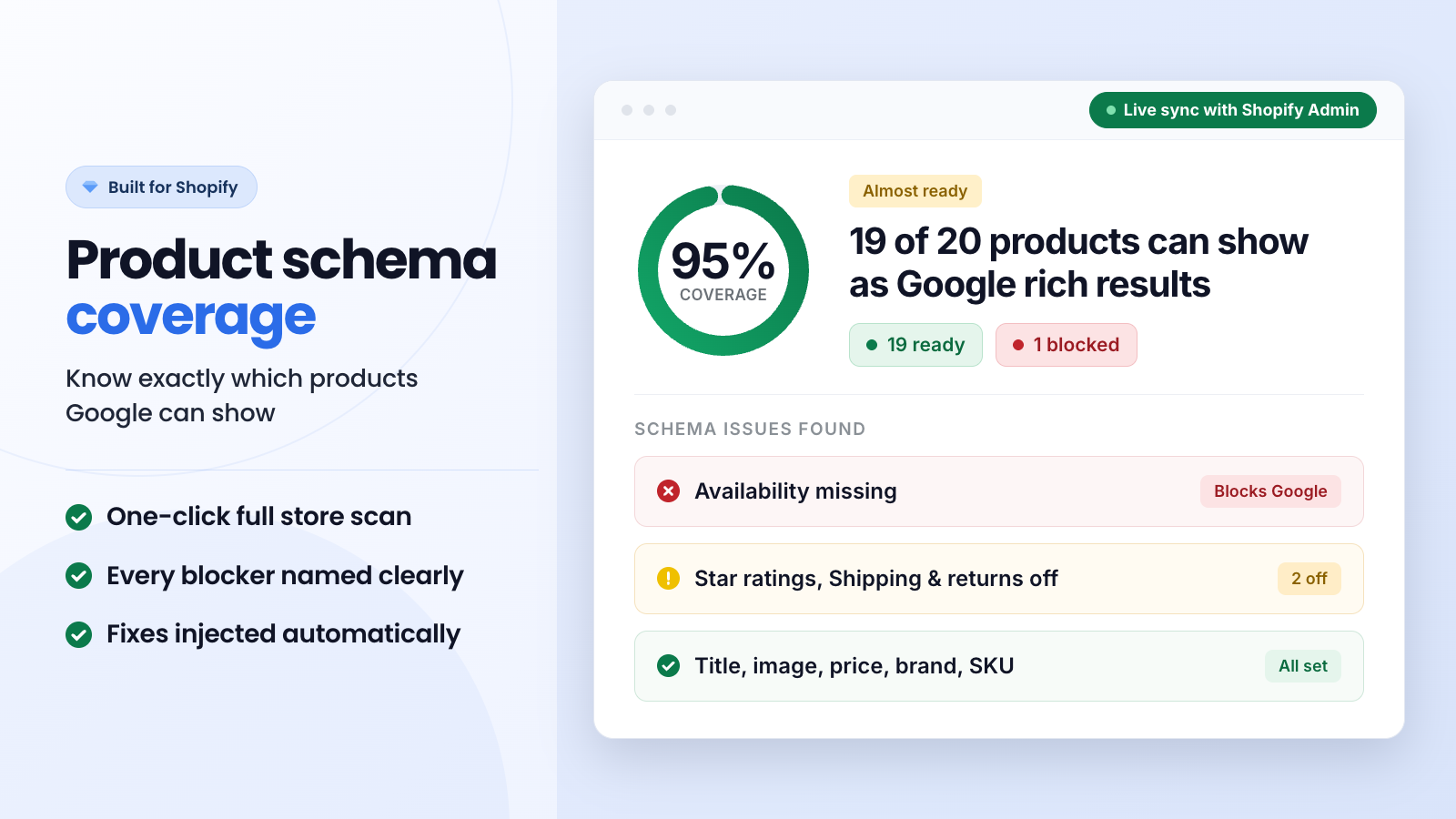 Product schema coverage showing structured data across all pages