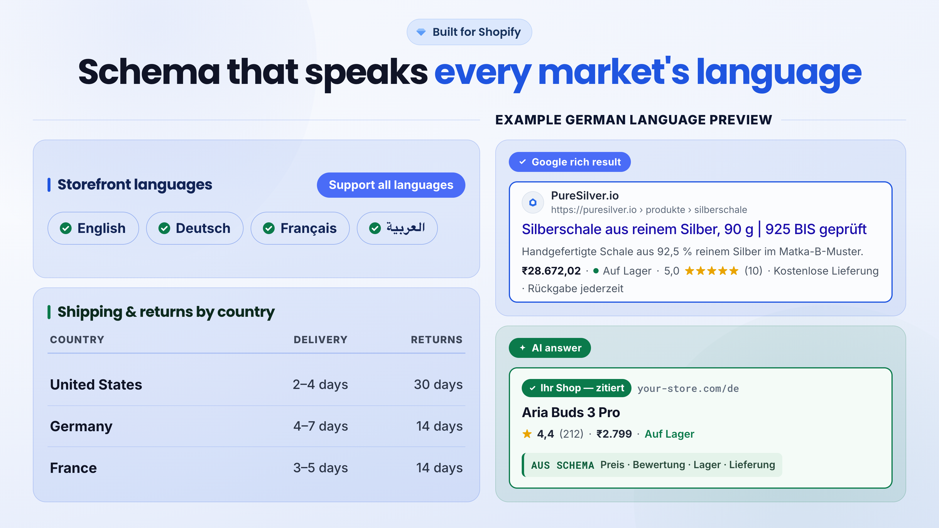 Translate schema for multiple languages countries rich results
