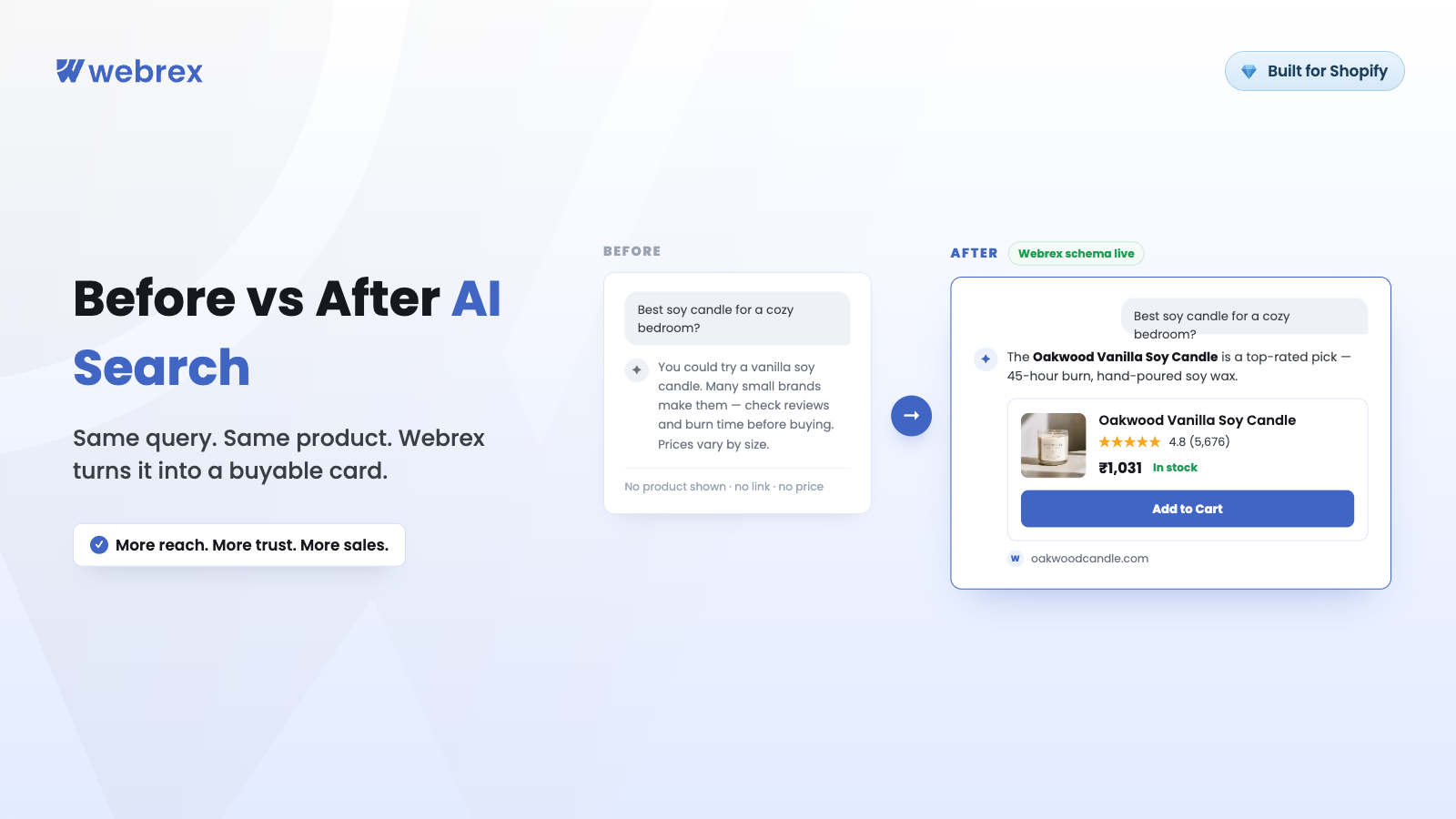 Before vs After AI Search