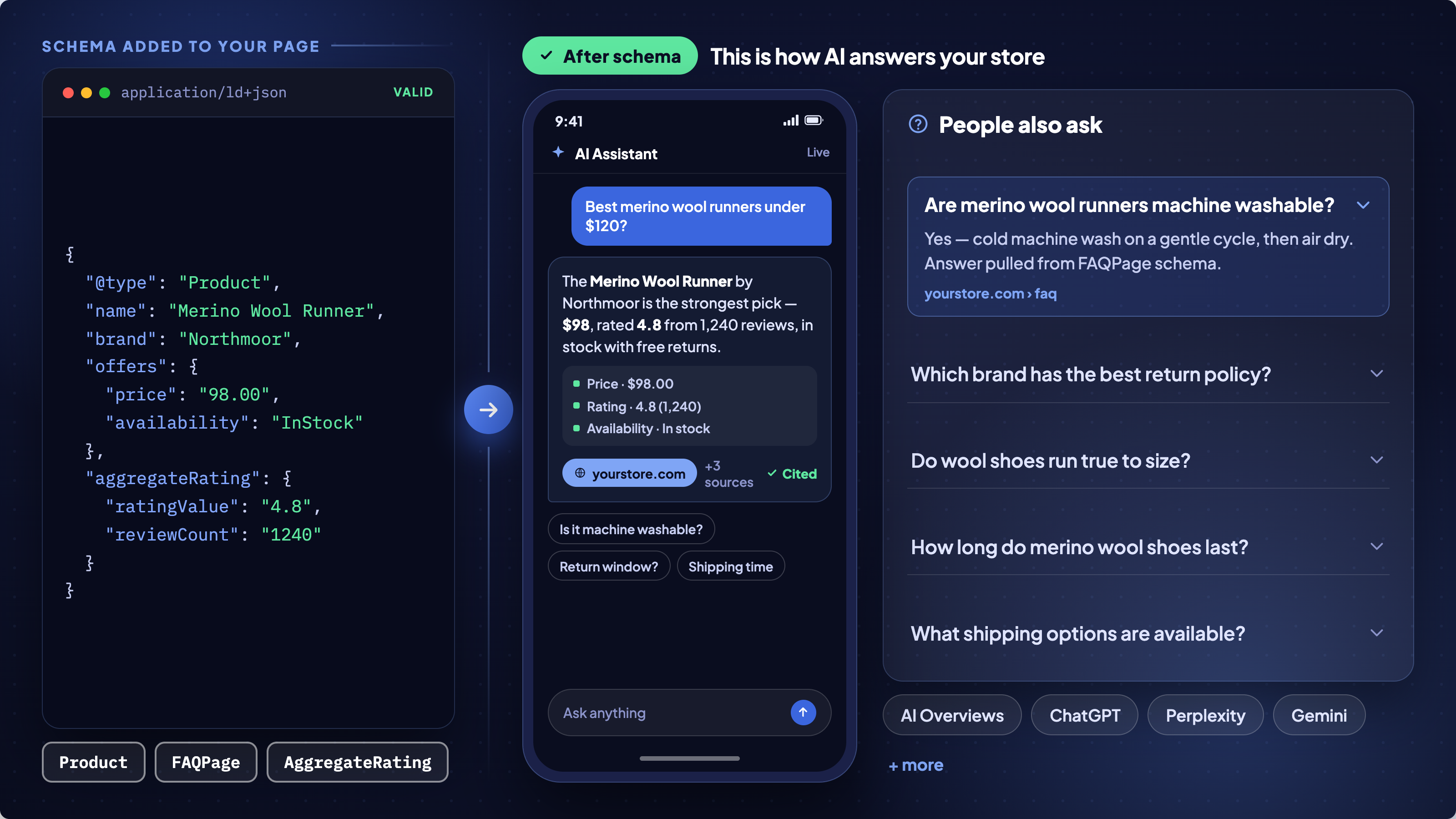 FAQ schema shapes your content as the direct question-and-answer an AI engine lifts and cites