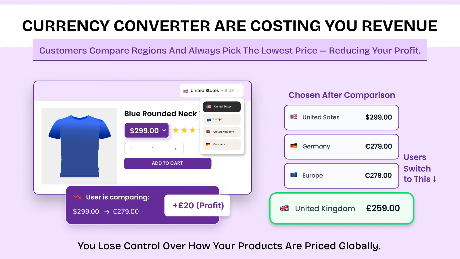 Multi-country pricing setup