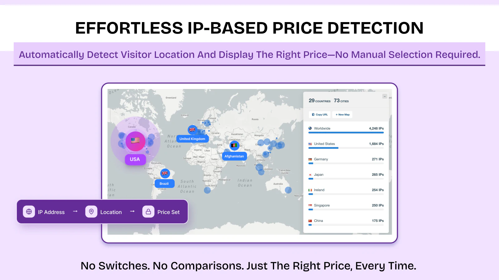 Percentage & fixed price override rules