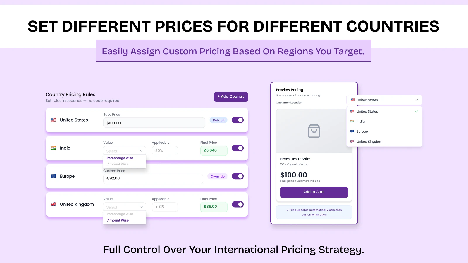 Currency configuration per country