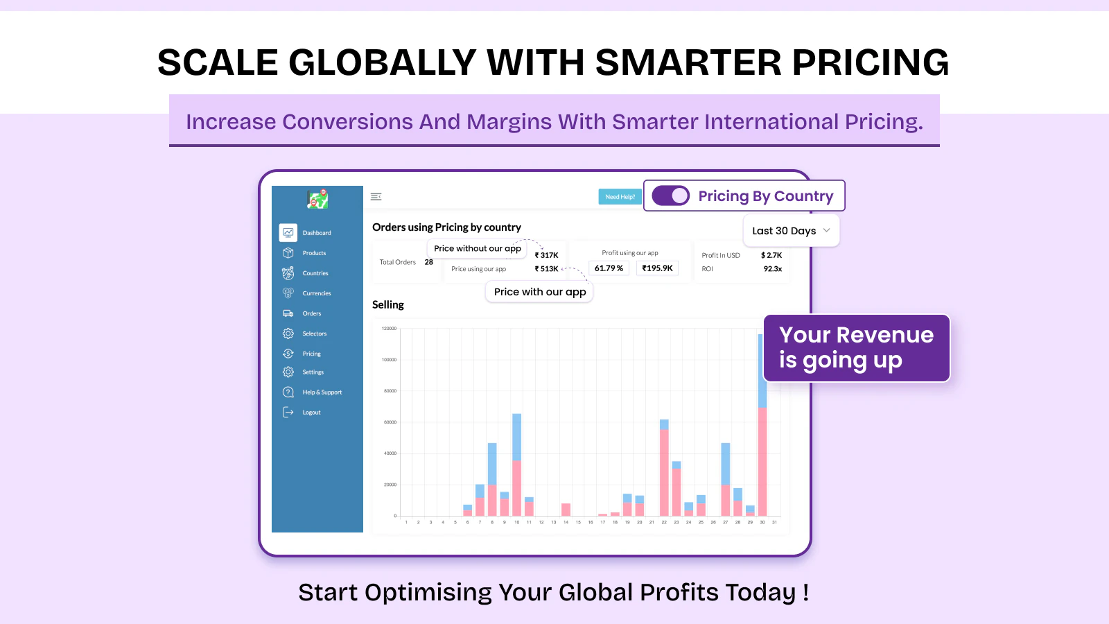 Live profit dashboard per country