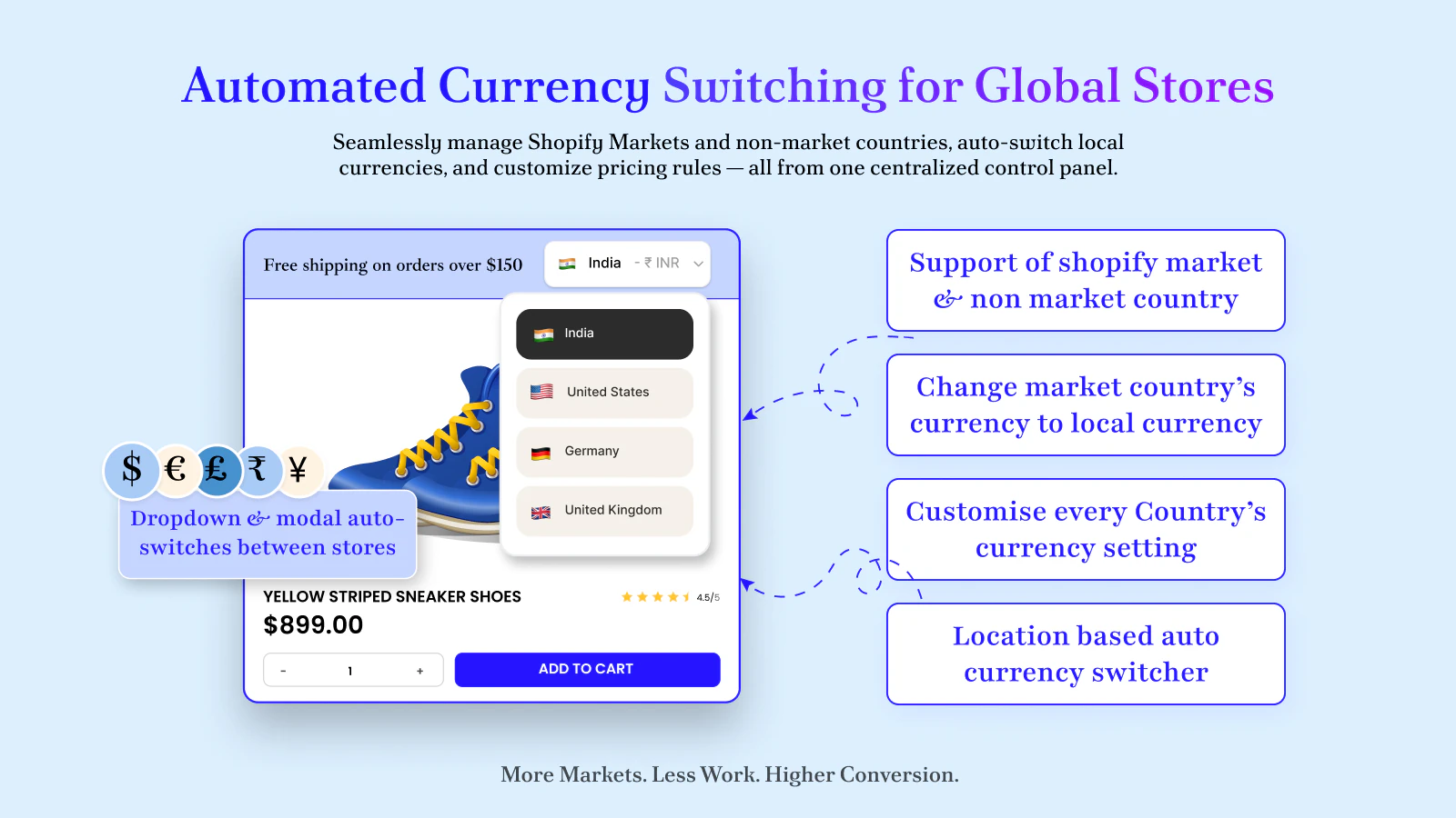 Auto-switch currency by geolocation