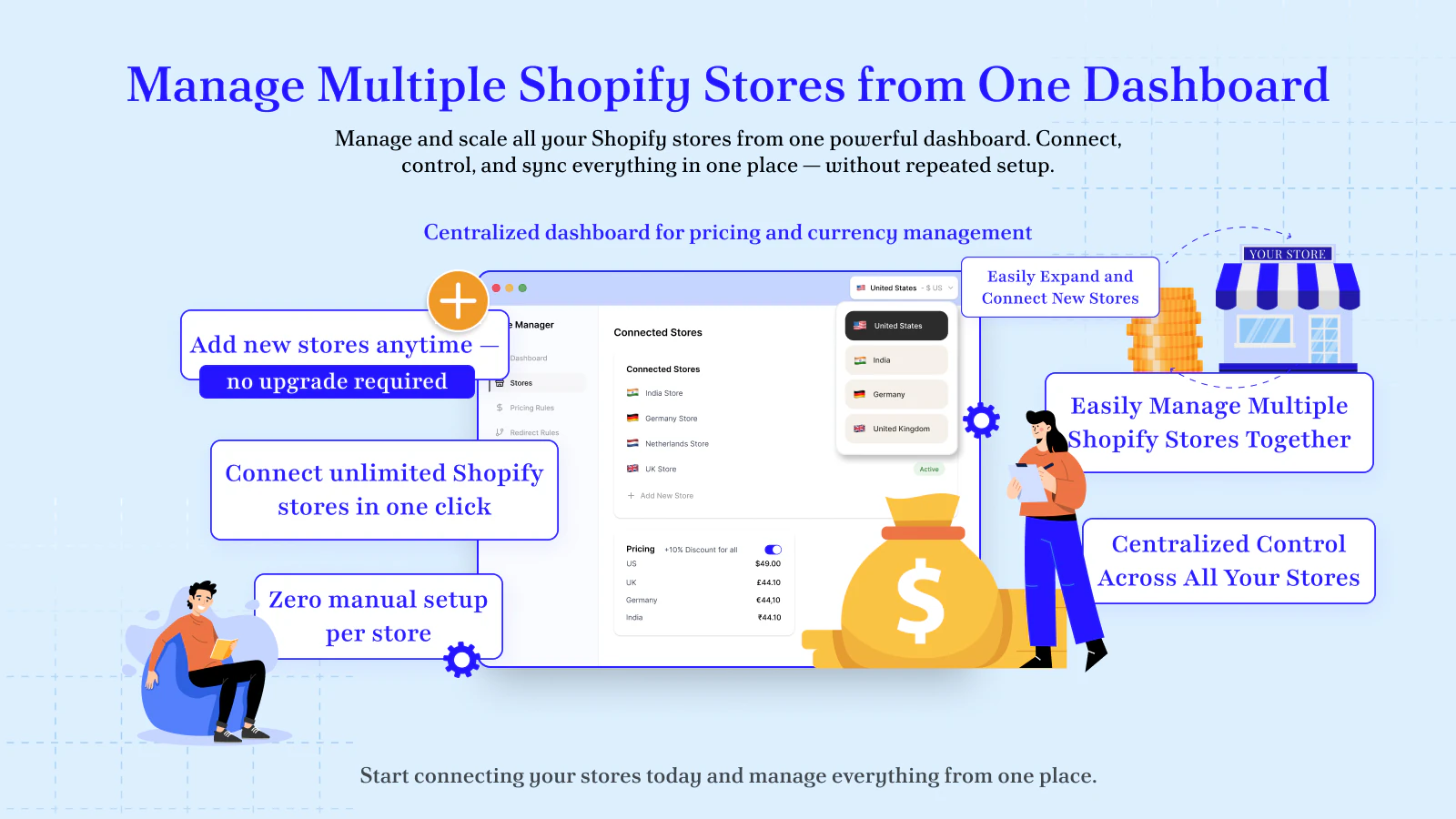 Multi-store connectivity dashboard