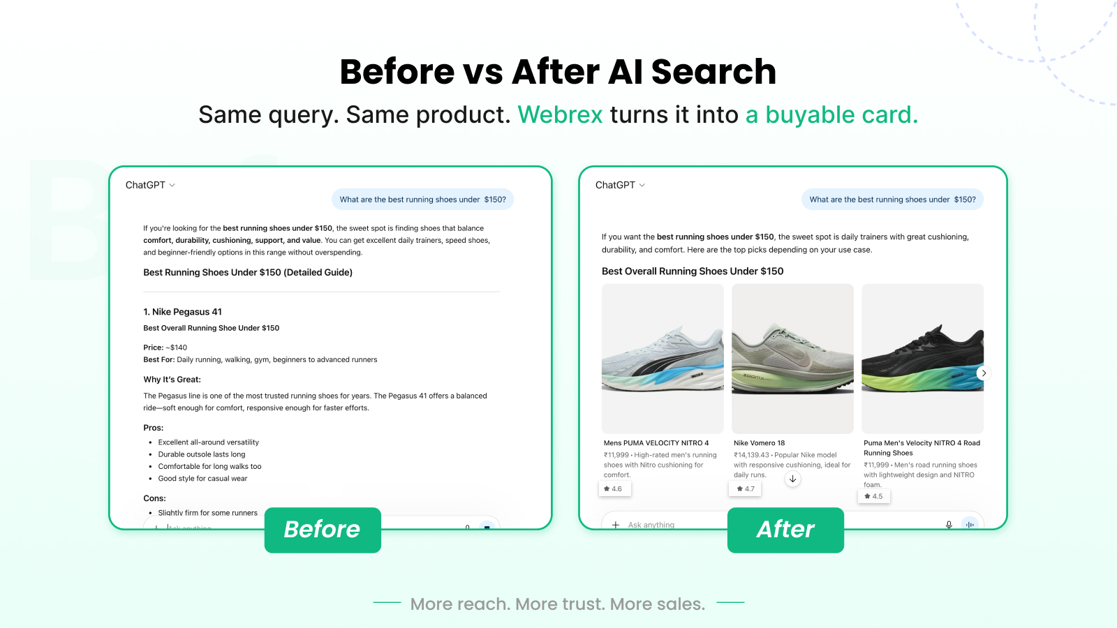 Core Web Vitals Analysis - Monitor and improve site performance