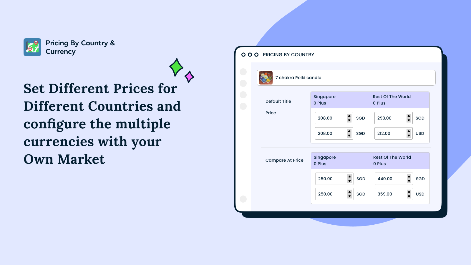 Multi-Country Pricing - Optimize profit with country-specific pricing