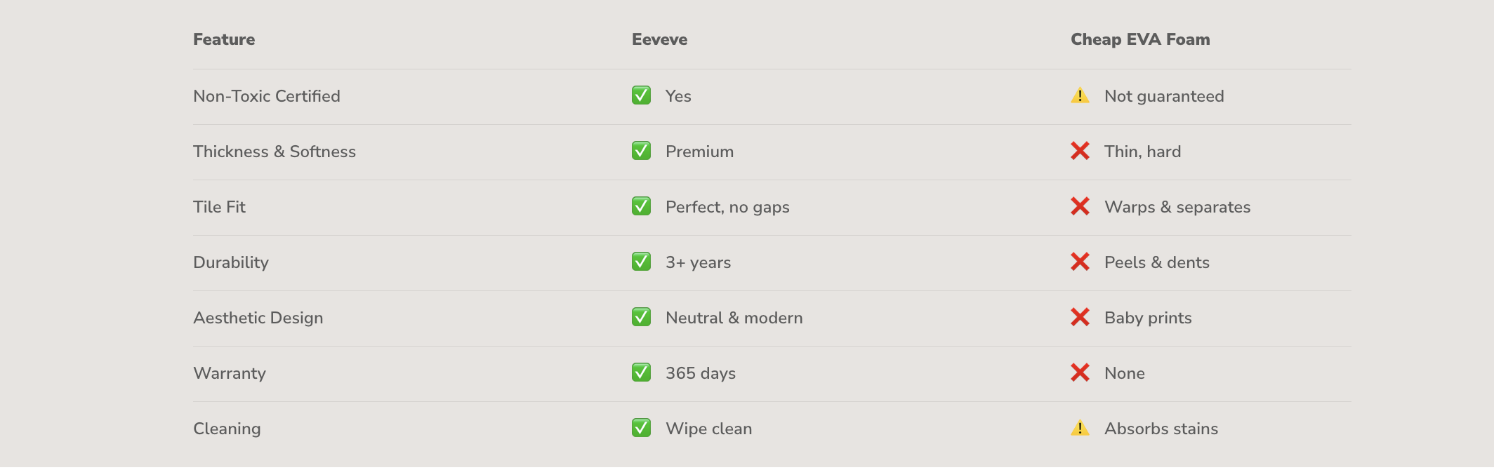 Brand Comparison Table - Eeveve vs Competitors