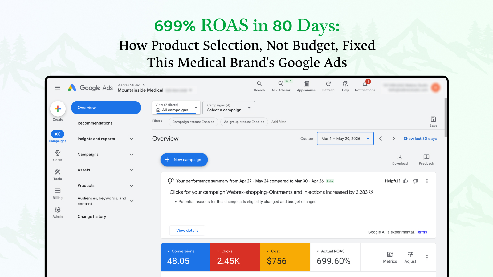 699% ROAS in 80 Days: How Product Selection, Not Budget, Fixed This Medical Brand's Google Ads