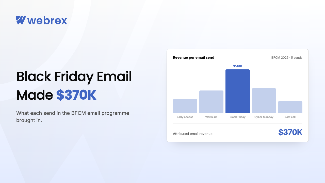 Shopify Plus Black Friday Case Study: $370K Revenue via Email Marketing