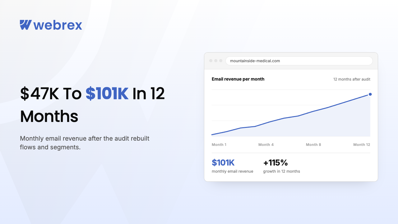 $47K to $101K in 12 Months - The Shopify Email Audit That Changed Everything