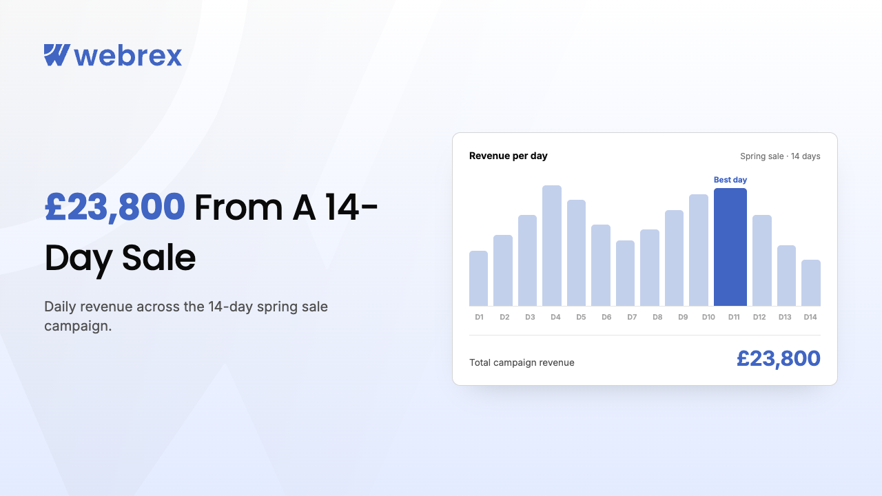Shopify Spring Sale Campaign: Monster Piercing made £23,800 in 14 Days. Here's What We Built.