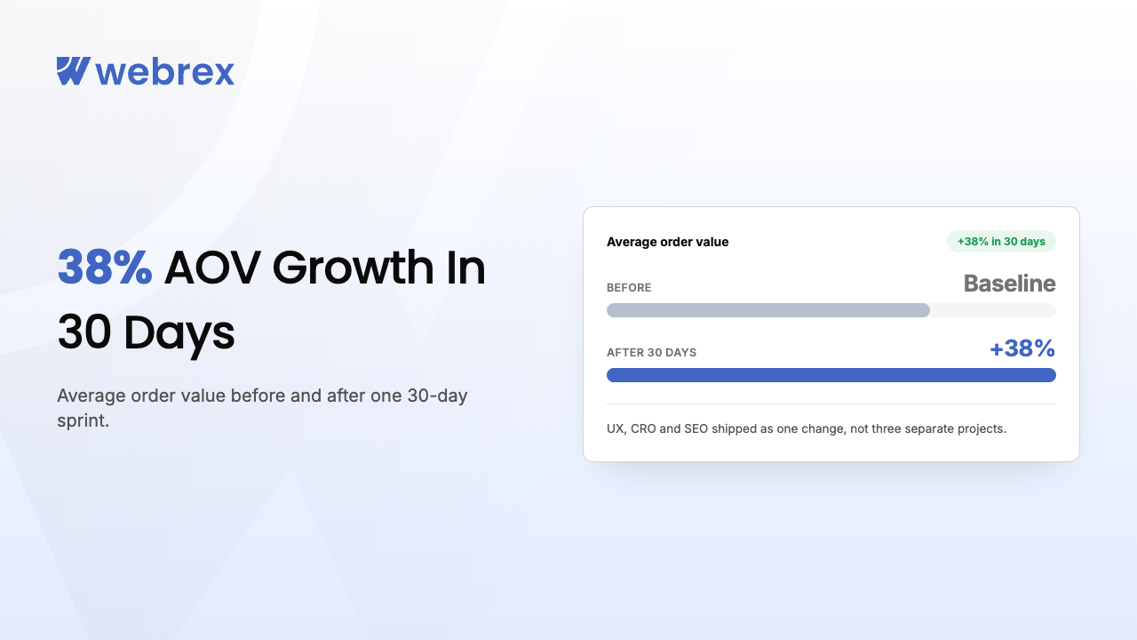 Shopify Plus Case Study: 38% AOV Growth in 30 Days Through UX, CRO & SEO