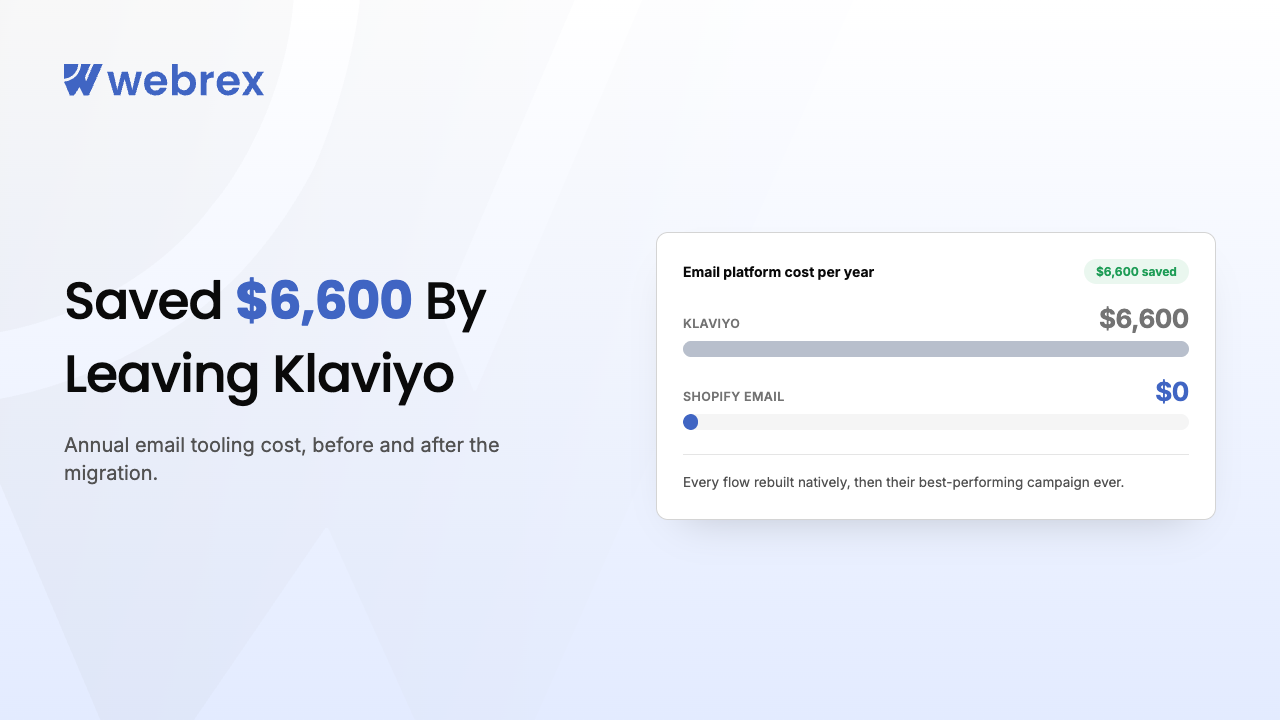 Klaviyo to Shopify Email: How Monster Piercing Saved $6,600 in 12 Months and Ran Their Best Campaign Ever