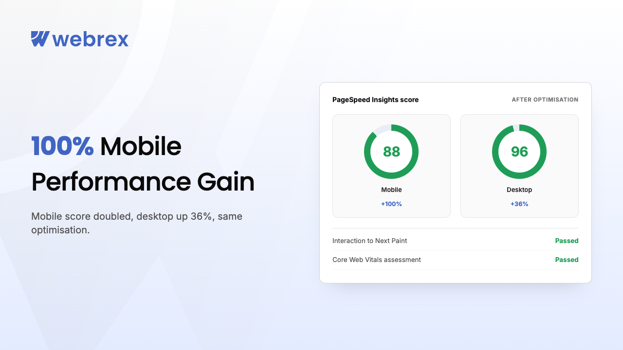 100% Mobile & 36% Desktop Performance Gain — Wowangel Shopify Optimization