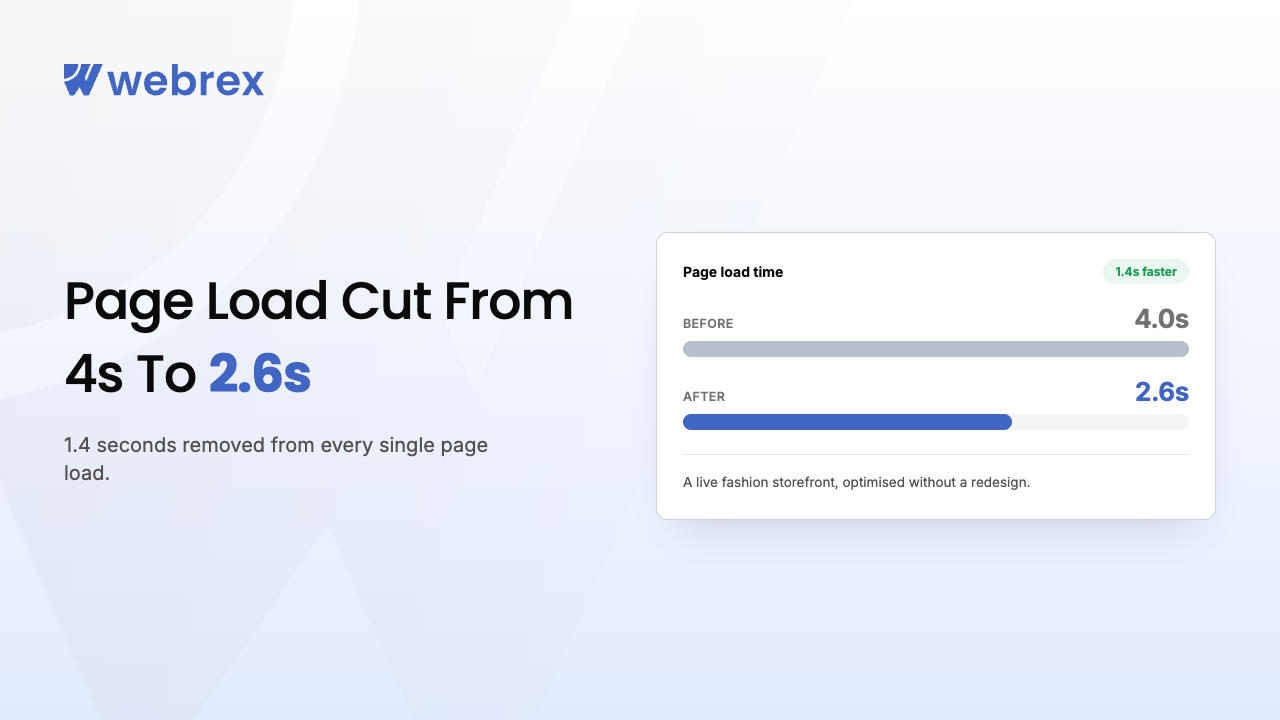 Shopify Speed Optimization Case Study: How We Cut Page Load Time From 4s to 2.6s