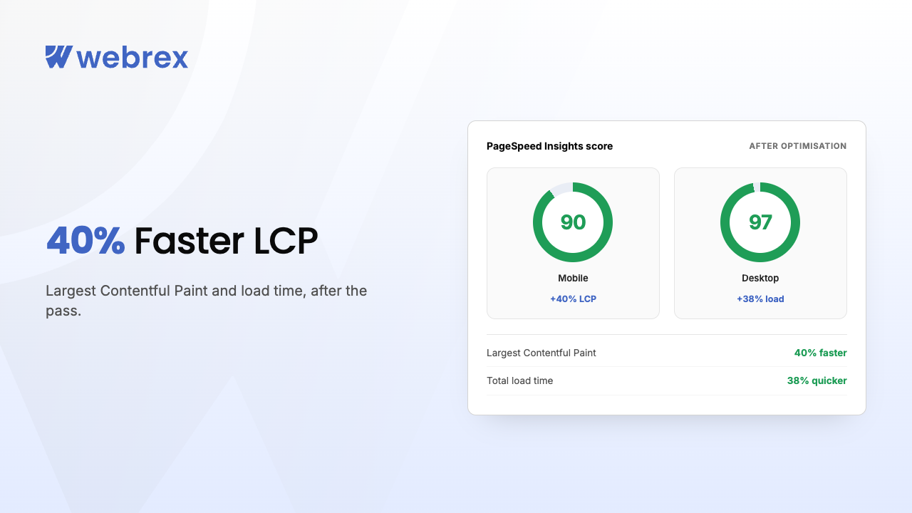 40% Faster LCP & 38% Quicker Load Time — Bullet Designs Shopify Core Web Vitals Optimization