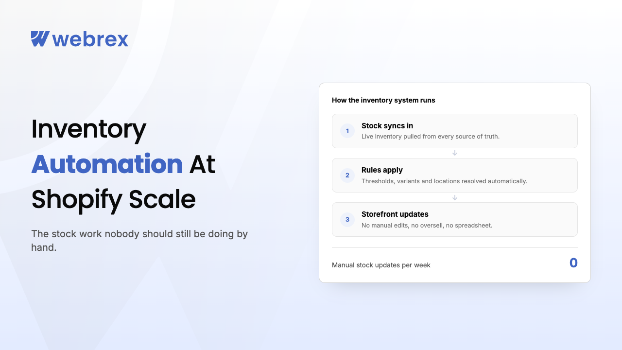 Shopify Inventory Automation at Scale Using a Software+ System