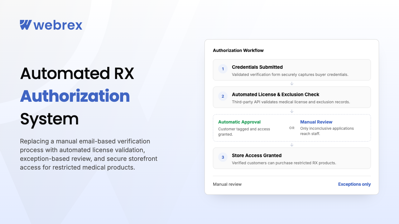 Shopify Restricted Products: How to Automate Customer Verification with Shopify Flow