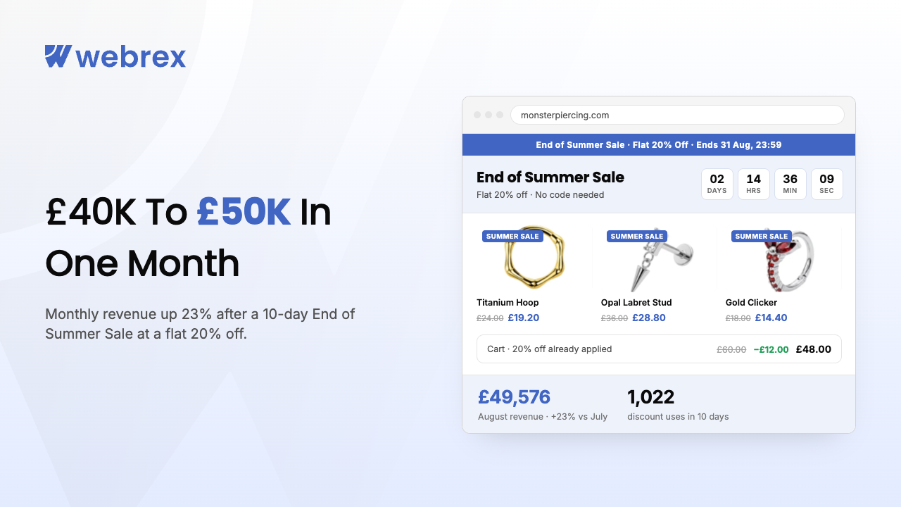 End of Summer Sale: How Monster Piercing Grew Monthly Revenue 23% (£40K to £50K)